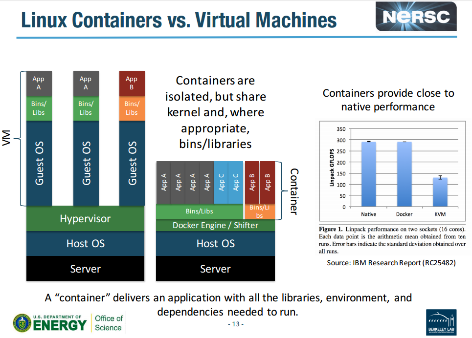 docker vs vm diagram