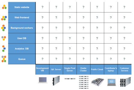 docker matrix from hell diagram