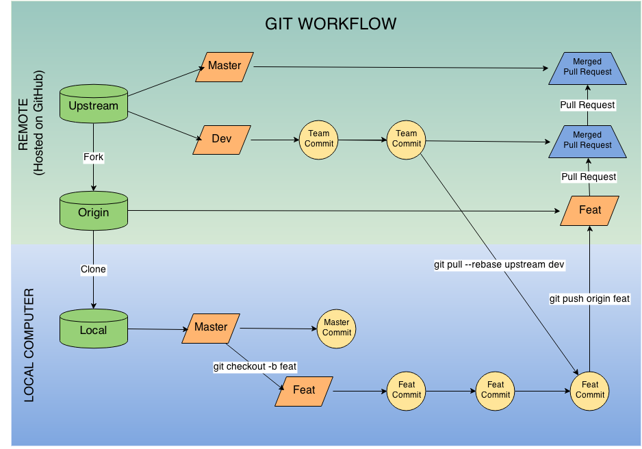 diagram for git workflow