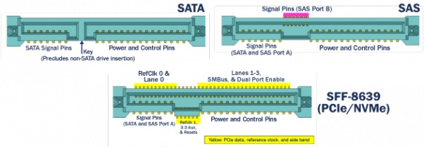 diagram of sata vs nvme